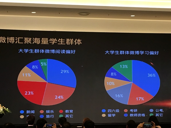 微博如何影響教育機(jī)構(gòu)營銷