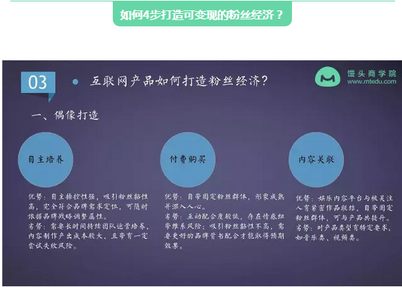 粉絲經(jīng)濟如何變現(xiàn)？