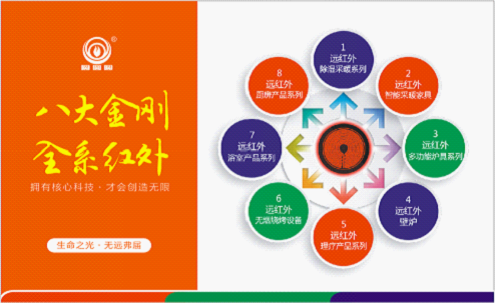 你與“實(shí)業(yè)愛(ài)國(guó)”的距離或許只差一次“遠(yuǎn)紅外無(wú)煙燒烤”