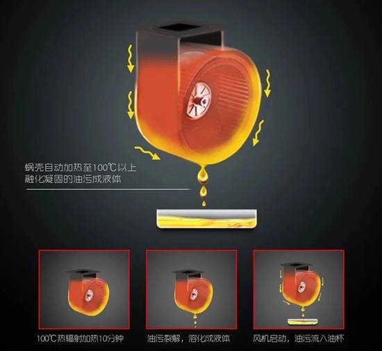 超人廚衛(wèi)油煙機：集優(yōu)秀油煙機應有的素質于一身